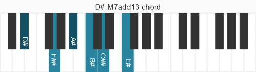 Piano voicing of chord D# M7add13